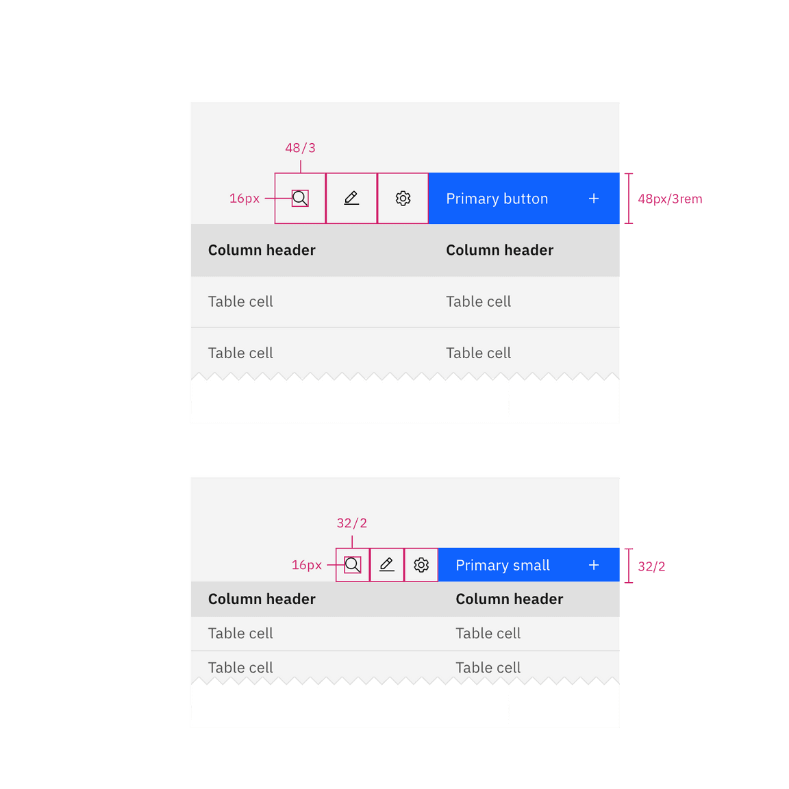 Data table toolbar measurements